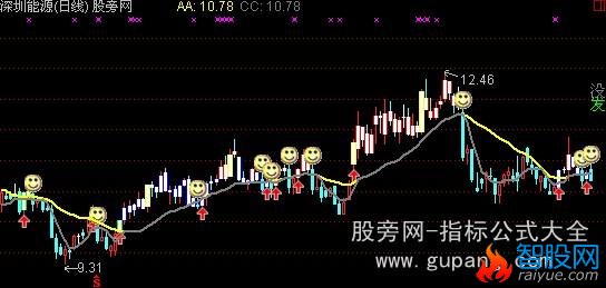 通达信见她就笑主图指标公式