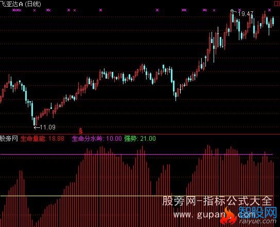 通达信多空量能指标公式