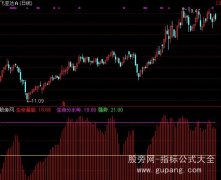 通达信多空量能指标公式