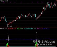 通达信主力提款机指标公式