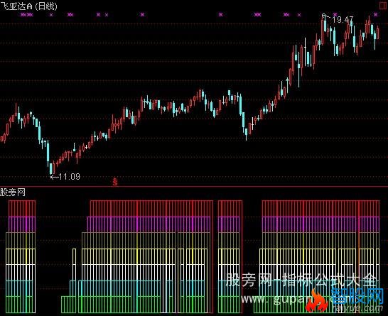 通达信光光指标公式