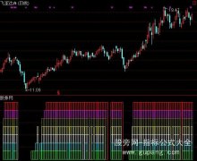 通达信光光指标公式