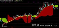 通达信黄金阶梯主图指标公式