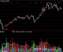 通达信五彩量能指标公式