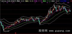 通达信超级布林线主图指标公式