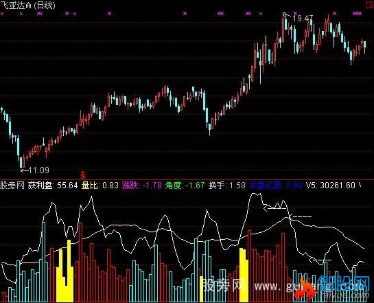 通达信获利盘量指标公式