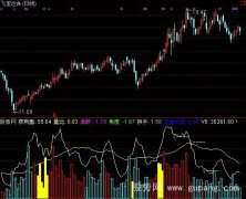 通达信获利盘量指标公式