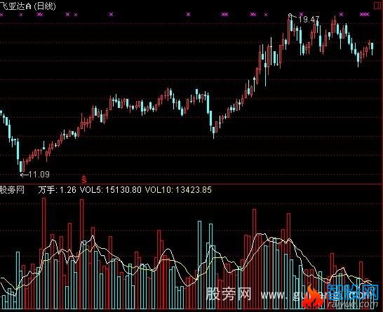 通达信真阳量能指标公式