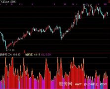 通达信饱和量能指标公式