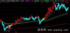 通达信金鸡下蛋主图指标公式