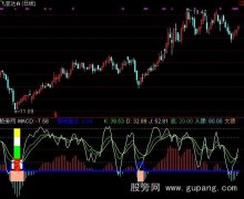 通达信导弹发射选股指标公式