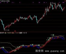 通达信骏马指标公式