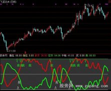 通达信抄底收银指标公式