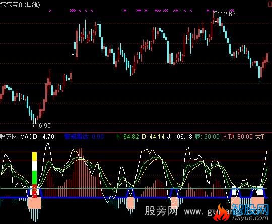 通达信无敌精准买卖指标公式