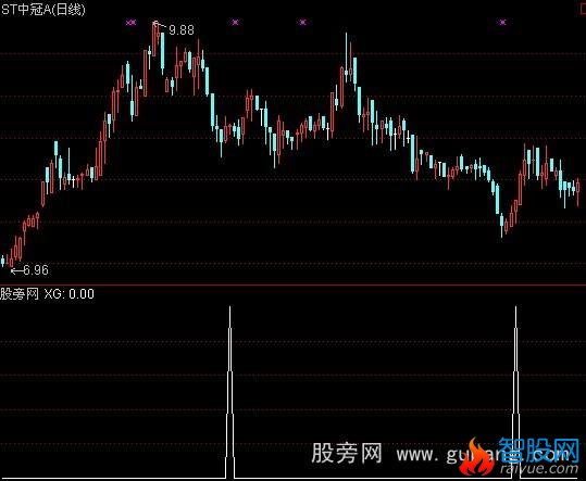 通达信跌太多选股指标公式