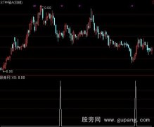 通达信跌太多选股指标公式