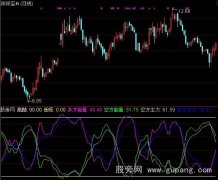 通达信多空线指标公式