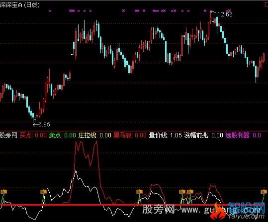 通达信买主升浪指标公式