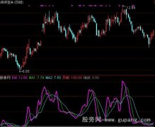 通达信动量线指标公式