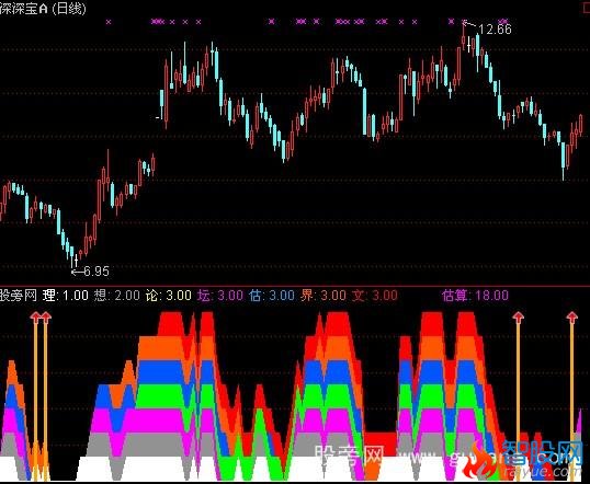 通达信牛气冲天指标公式