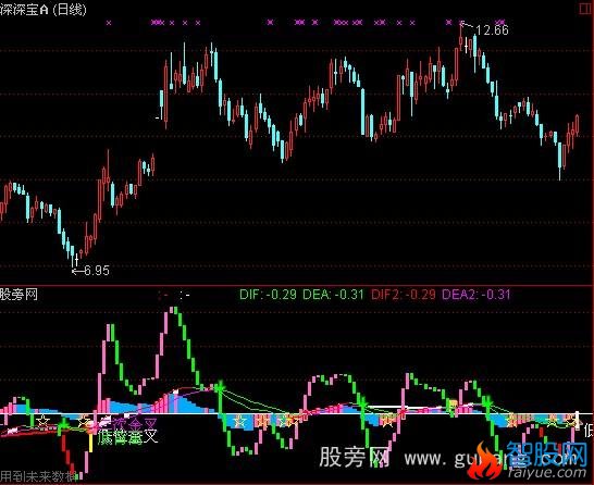 通达信MACD主升浪指标公式