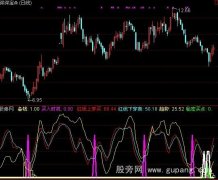 通达信机密买点指标公式