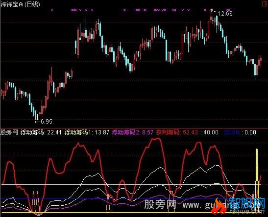 通达信浮动筹码与获利筹码指标公式