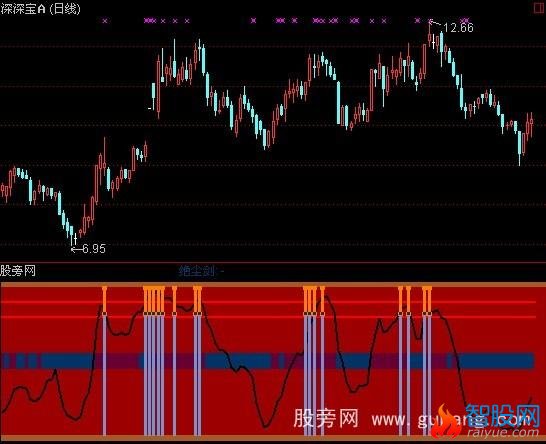 通达信熊市绝尘指标公式