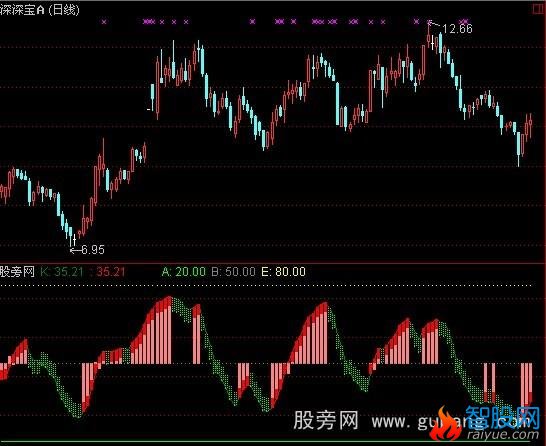 通达信火柴KD指标公式