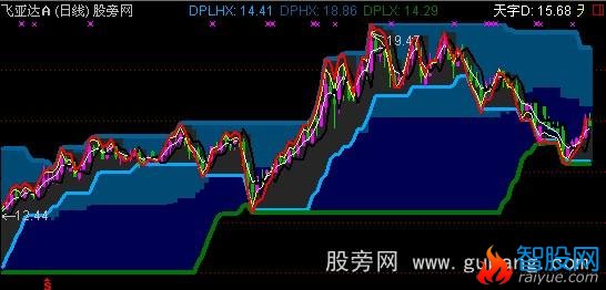 通达信天字KDJ主图指标公式