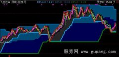 天字通达信KDJ主图指标公式