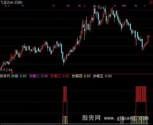 通达信抄底2指标公式