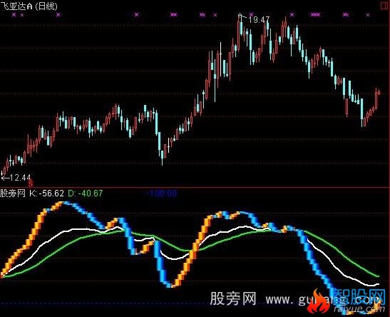 通达信波段KDJ指标公式