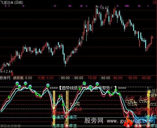 通达信抄底混搭指标公式