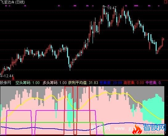 通达信筹码参考指标公式