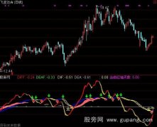 通达信红袖添香指标公式