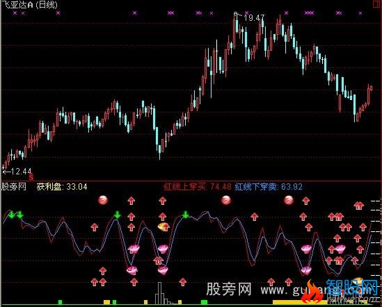 通达信十面埋伏指标公式