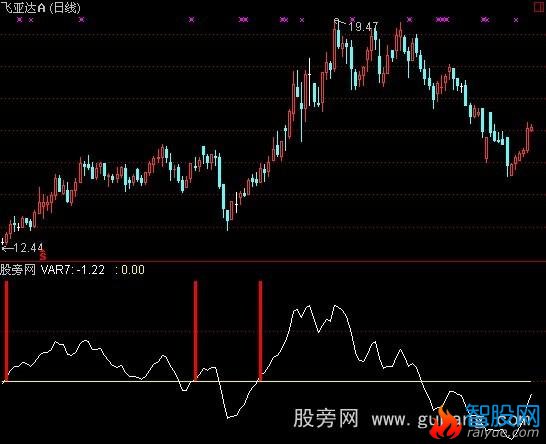 通达信江上晴云指标公式