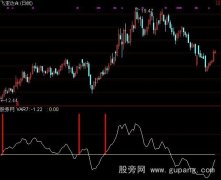 通达信江上晴云指标公式