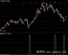 通达信W底选股指标公式