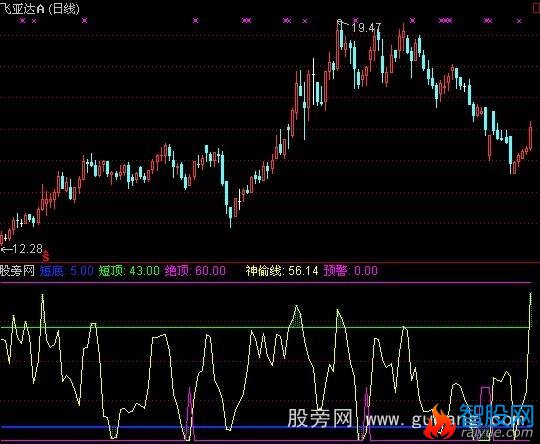 通达信神偷在现指标公式