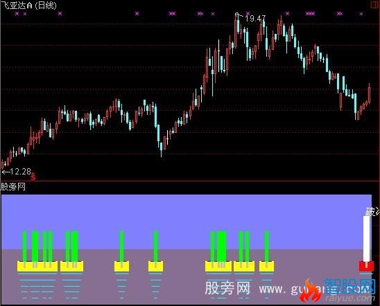 通达信温度计指标公式