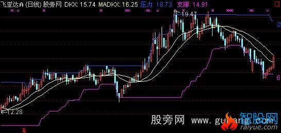 通达信关注涨停主图指标公式