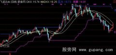 通达信关注涨停主图指标公式