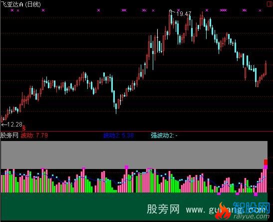 通达信波动指标公式