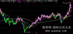 通达信强势趋势买卖主图指标公式