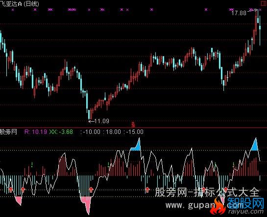 通达信RSI小秘密指标公式