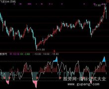 通达信RSI小秘密指标公式