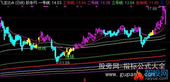 通达信宝华均线主图指标公式