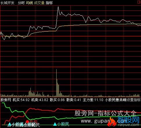 通达信分时主力差指标公式